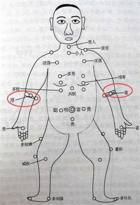 小手臂有痣|痣的位置与命运：手臂上有痣代表什么寓意